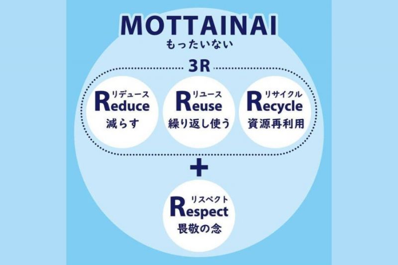 mottainai mottainai